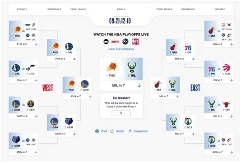 nba playoffs picks